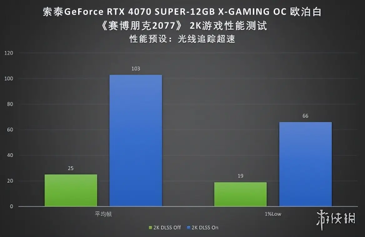 GTX 750 vs 750Ti：游戏性能大对决，谁主沉浮？  第3张