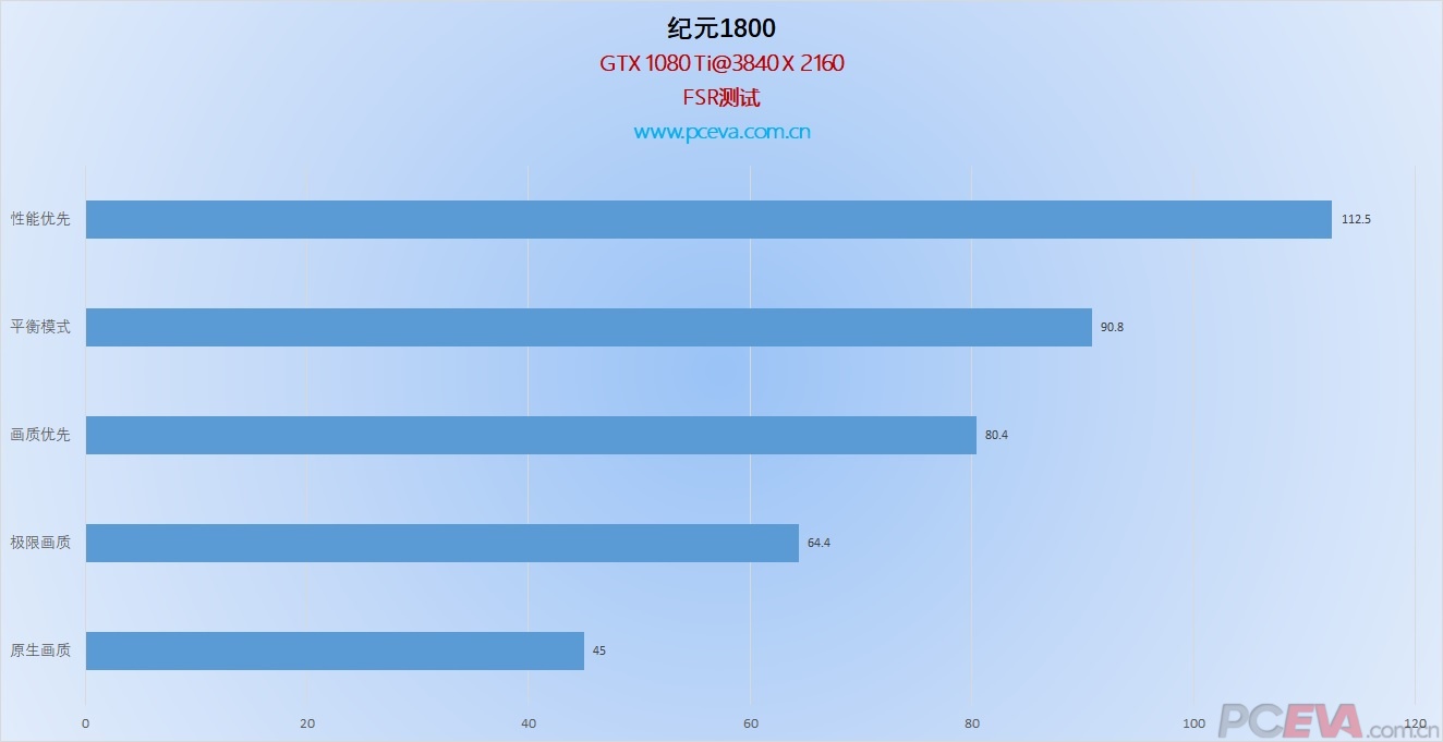 GTX 750 vs 750Ti：游戏性能大对决，谁主沉浮？  第6张