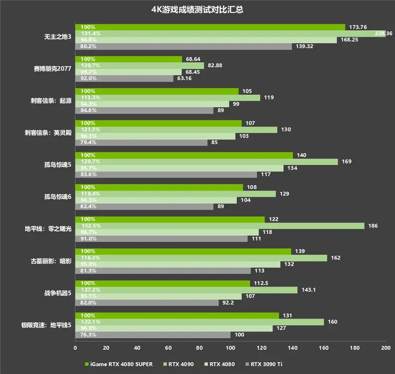 显卡gtx970 GTX 970：游戏痴迷者的完美体验利器  第4张