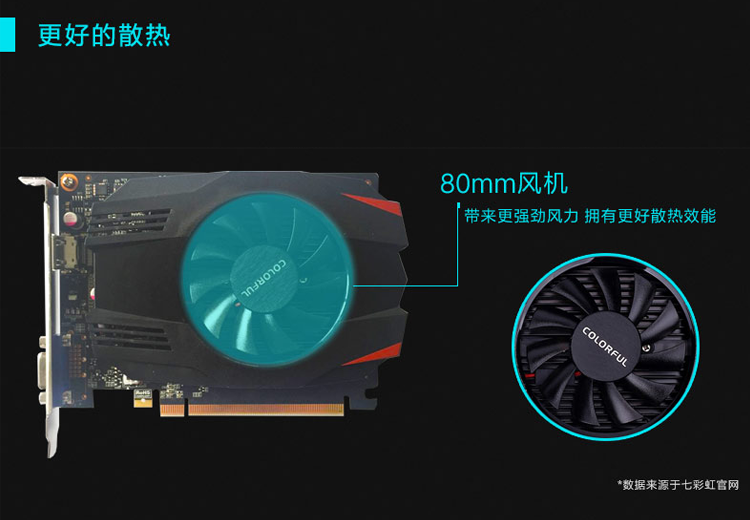 GTX 1080显卡：选购、使用全攻略，告别疑惑