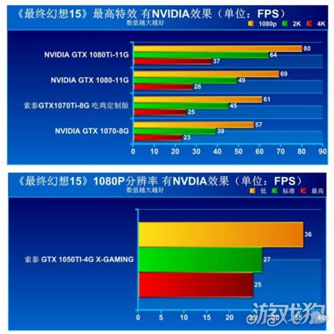 GTX 1070：速度狂飙，激情无限  第5张