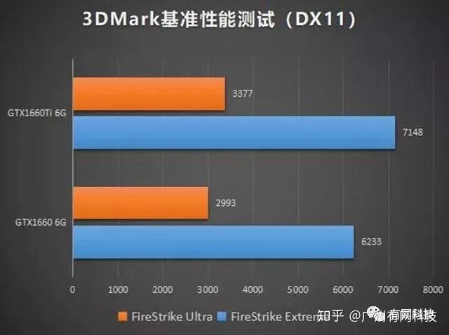 GTX 1070：速度狂飙，激情无限  第8张