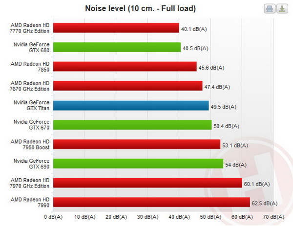 gtx泰坦 GTX Titan：游戏玩家的梦幻神器，体验超越想象