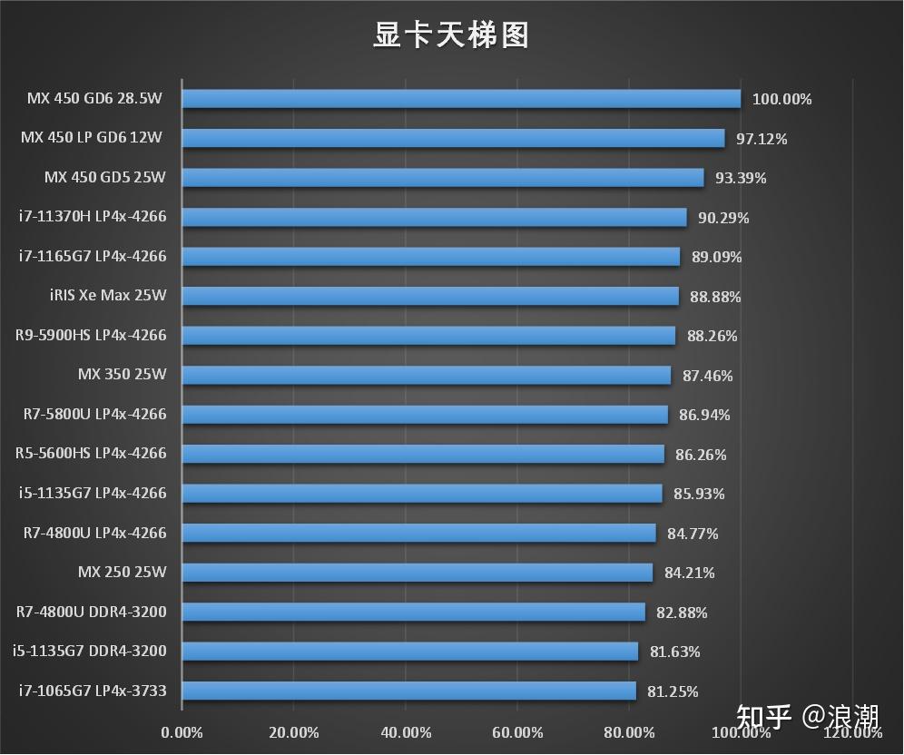 GTX显卡大揭秘：1080 Ti霸主地位是否不可撼动？