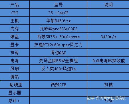 GTX显卡大揭秘：1080 Ti霸主地位是否不可撼动？  第2张