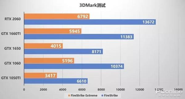 GTX显卡大揭秘：1080 Ti霸主地位是否不可撼动？  第7张