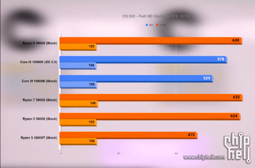 GTX显卡大揭秘：1080 Ti霸主地位是否不可撼动？  第8张