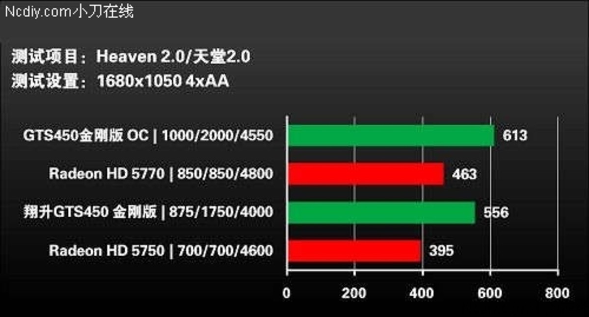 我为GTX960超频，游戏体验瞬间升级  第7张