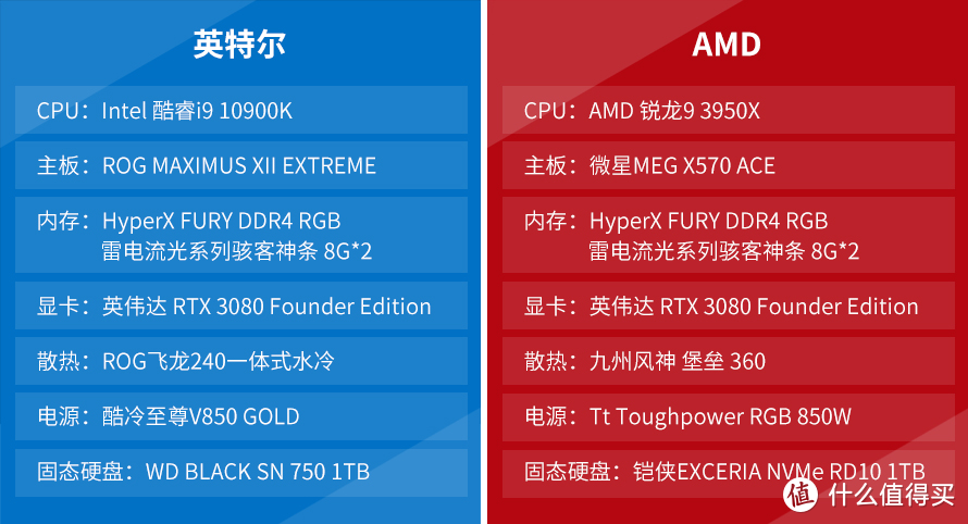 gtx720 NVIDIA GTX 720：超强游戏性能与精确图形处理的完美融合  第3张