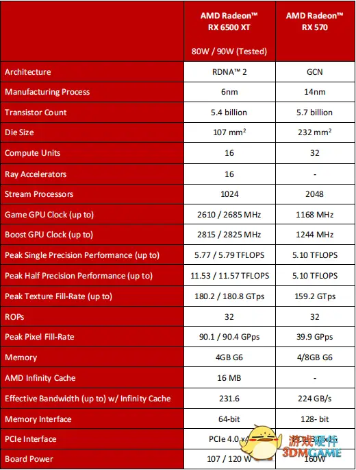 gtx720 NVIDIA GTX 720：超强游戏性能与精确图形处理的完美融合  第5张