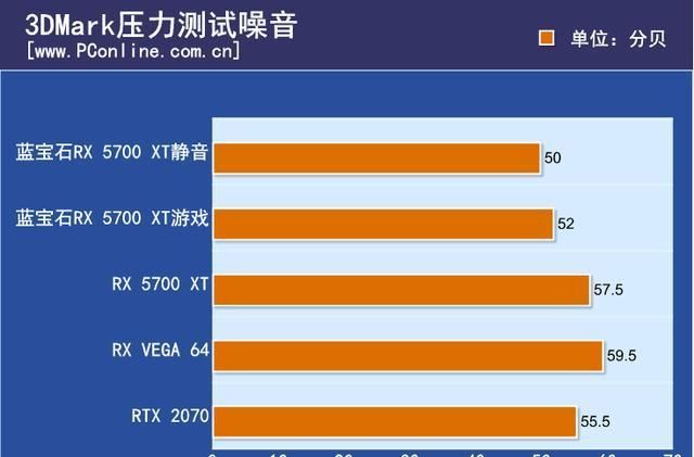 影驰GTX 1050 Ti：游戏利器还是高清视频杀手？  第3张