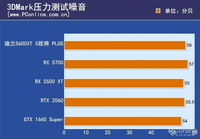 电竞玩家福利！GTX950Ti震撼解析，性能强劲功耗低  第5张