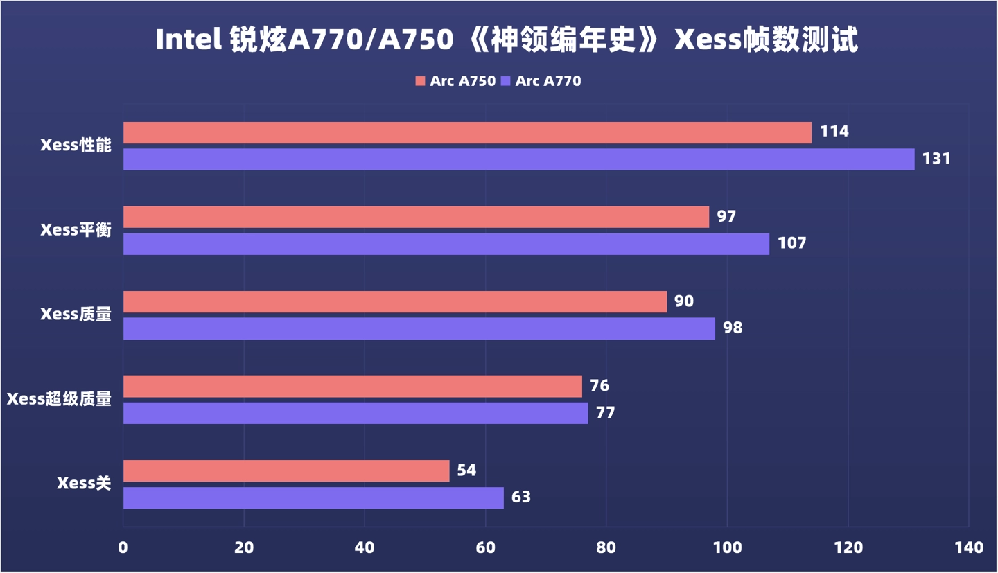 GTX 1050 Ti跑分解密：性能数据背后的秘密  第1张