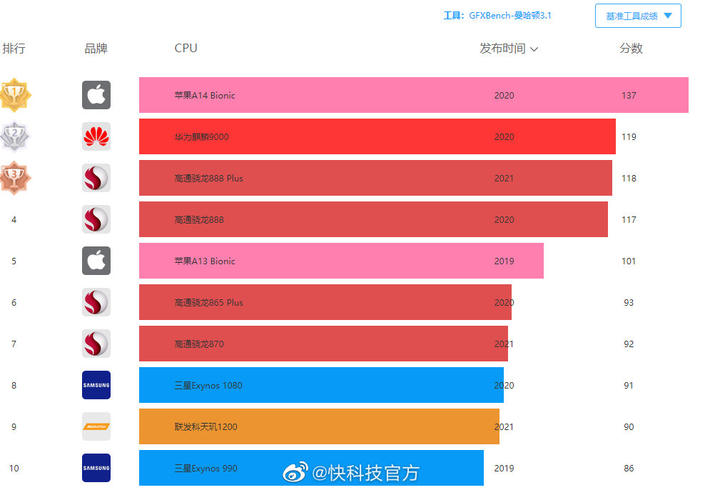 GTX 1050 Ti跑分解密：性能数据背后的秘密  第6张