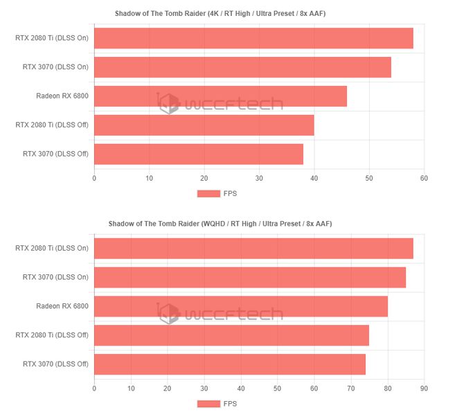 GTX 1050 Ti跑分解密：性能数据背后的秘密  第8张