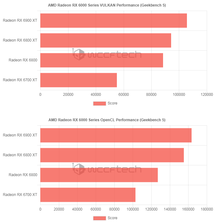 GTX 1050 Ti跑分解密：性能数据背后的秘密  第10张