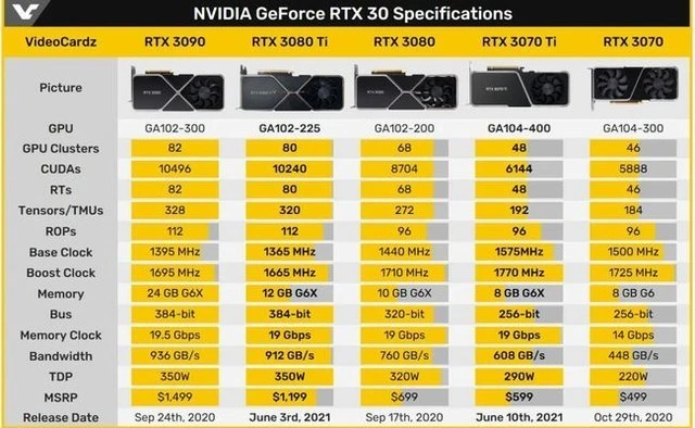 GTX 960显卡显存容量选择指南  第1张