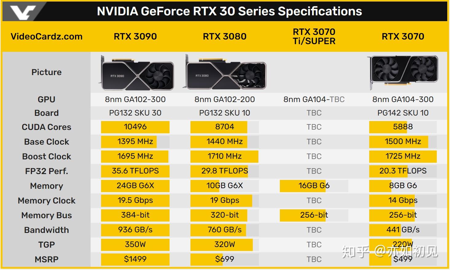 GTX 960显卡显存容量选择指南  第2张