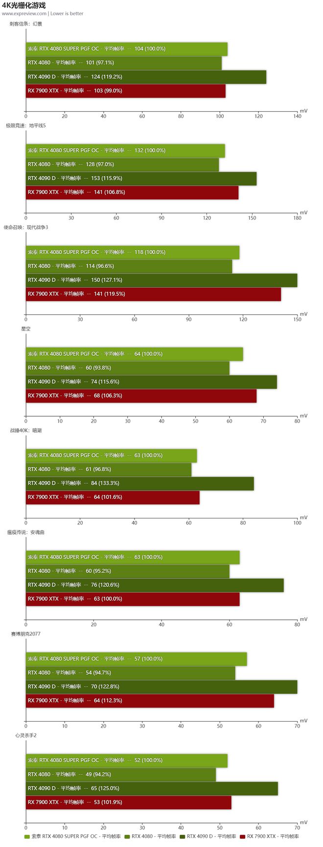 GTX 1080：性能超群，游戏创意两不误  第4张