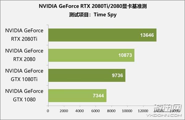 GTX 1080：性能超群，游戏创意两不误  第8张