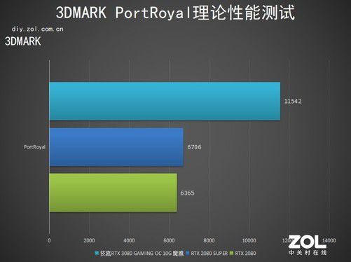 GTX性能大揭秘：游戏帧速、渲染速度全面对比  第5张