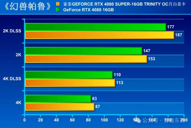 GTX980Ti显卡：高性能背后的能源之争  第5张