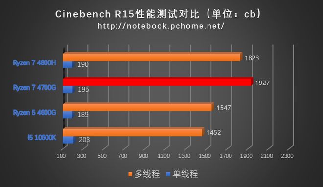 GTX 660显卡搭配CPU指南：找准性能平衡，省钱又稳  第2张