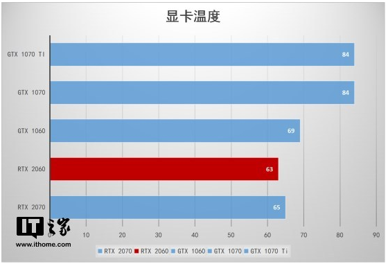 750ti vs GTX 950：性能对比大揭秘  第5张