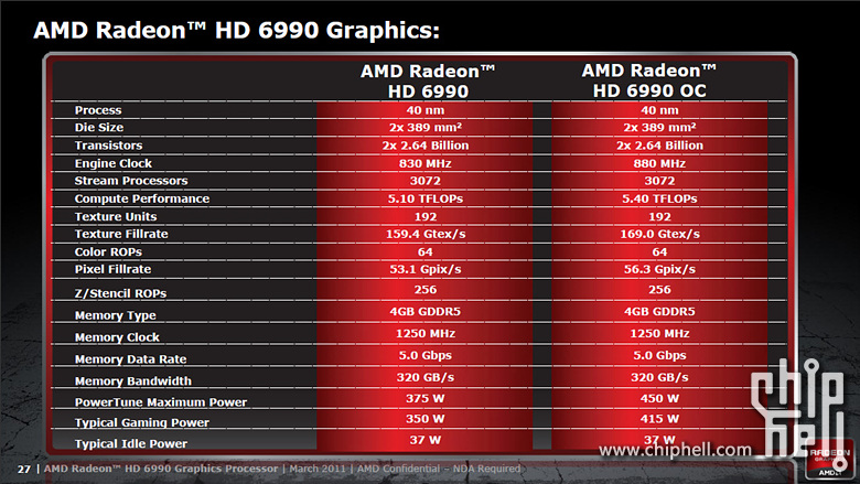 GTX480显卡：功耗问题揭秘  第3张