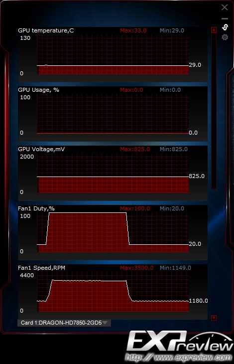 GTX 1080 Ti非公版显卡性能大揭秘，游戏体验再升级  第3张