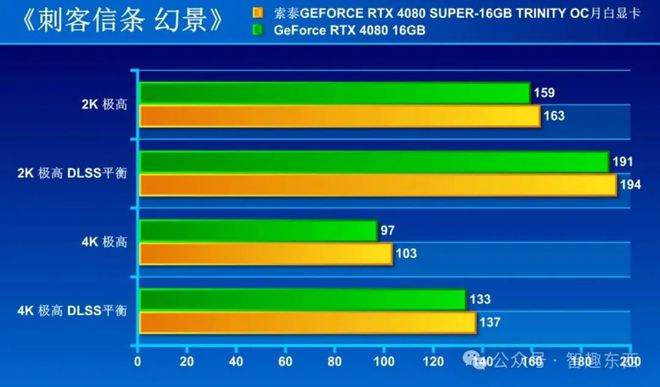 畅享游戏新体验，公版GTX1070带你进入全新VR世界  第1张