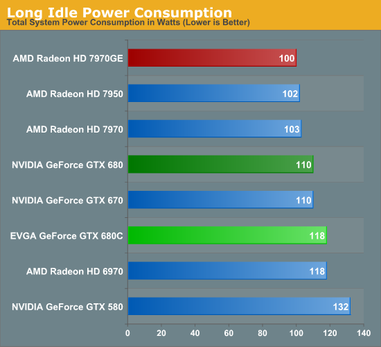 N卡新宠：GTX650 750性能解析，超频提速攻略  第2张