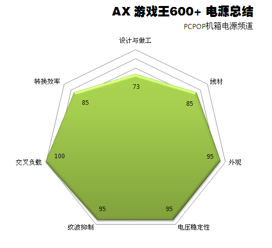 N卡新宠：GTX650 750性能解析，超频提速攻略  第5张