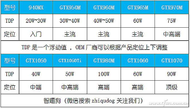 gtx107 显卡选购全攻略，教你如何挑选适合自己的显卡  第2张