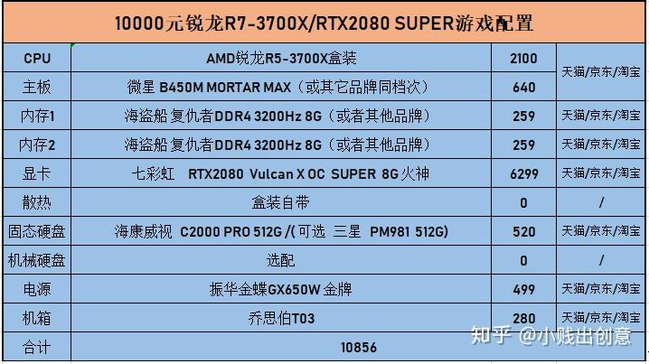 gtx107 显卡选购全攻略，教你如何挑选适合自己的显卡  第3张