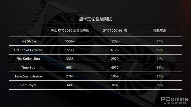 GeForce GTX 650：游戏新利器，性能超群  第6张