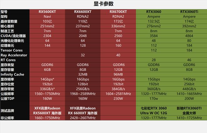 GTX970 vs GTX980：性能、价格、适用场景全面对比  第4张