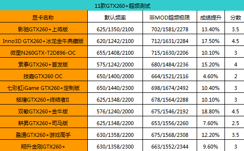 NVIDIA GTX 1080：超越想象的顶尖显卡巨星  第2张