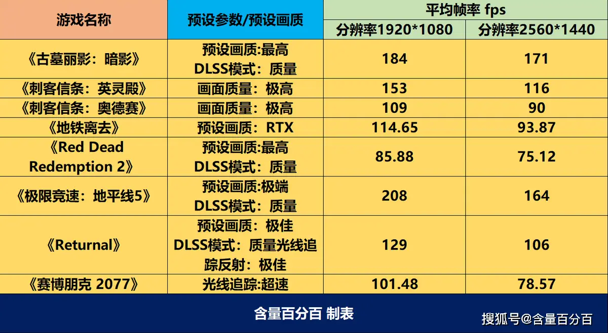 GTX1060超频攻略：流畅游戏新境界  第2张