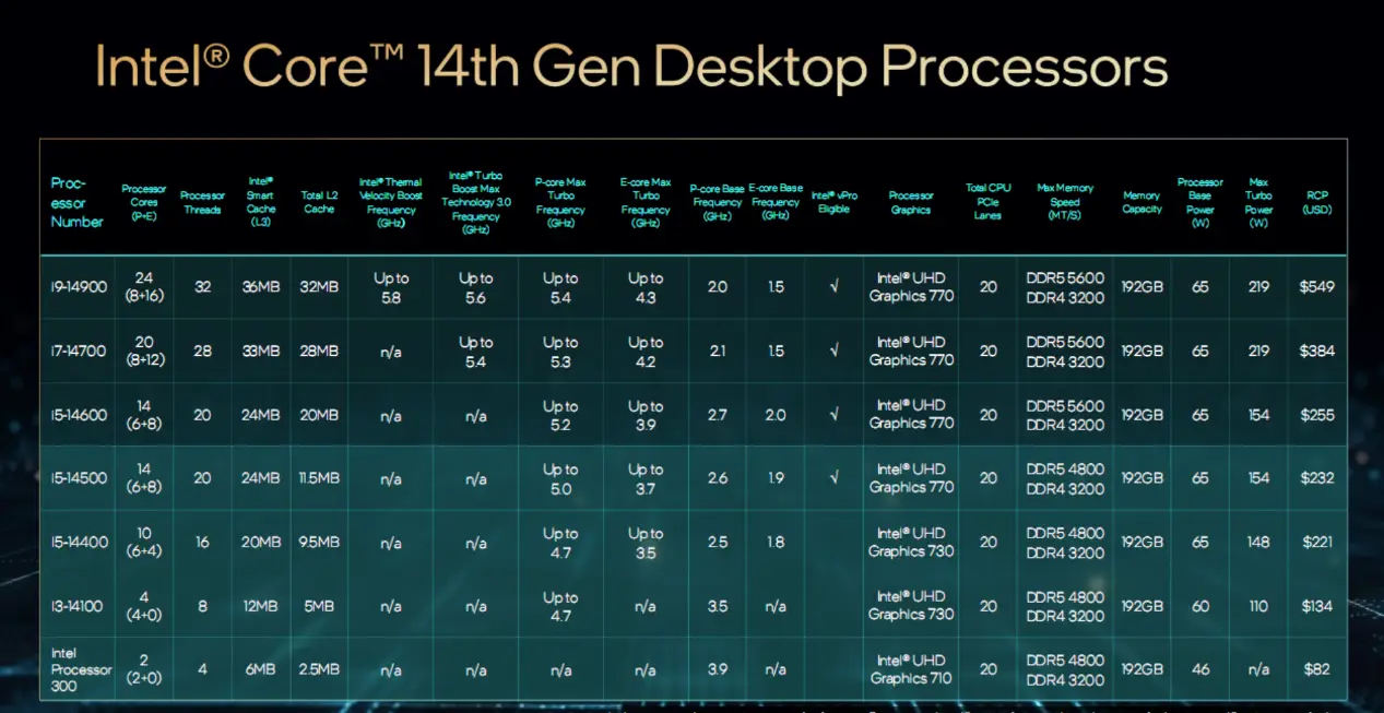 GTX650Ti性能揭秘：老牌显卡新风采  第1张