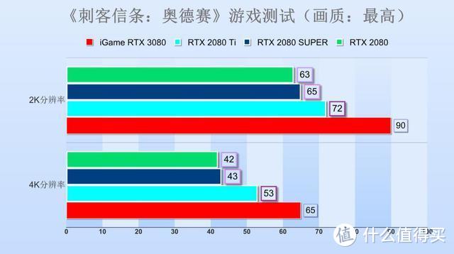 GTX770显卡：游戏极致体验，性能超乎想象  第5张