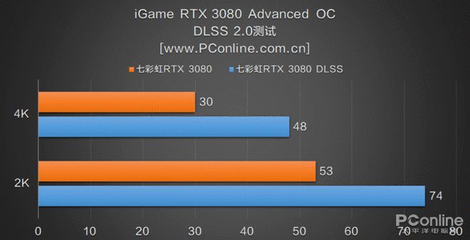 GTX770显卡：游戏极致体验，性能超乎想象  第7张