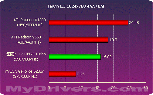 GTX 660核心频率揭秘：性能大揭秘，游戏体验全靠它  第6张