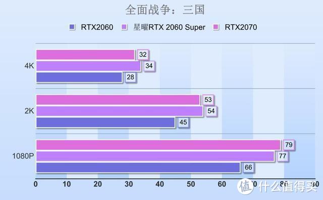 GTX 660核心频率揭秘：性能大揭秘，游戏体验全靠它  第8张