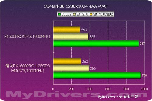 GTX950显卡优化大揭秘！驱动更新如何保驾护航？  第5张