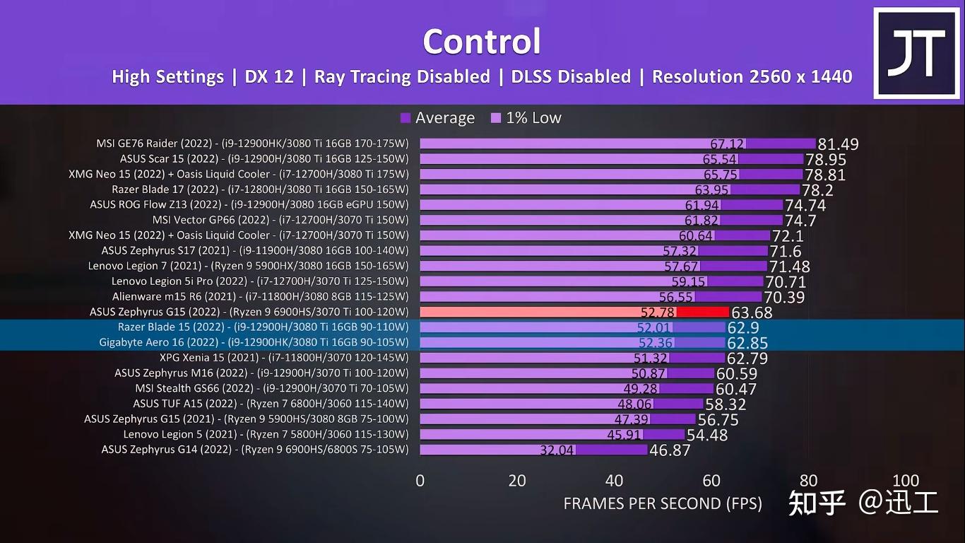 GTX 970：高性能与高功耗的较量