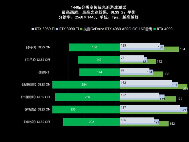 技嘉gtx1080测评 硬核评测！GTX1080性能炸裂，虚拟现实无压力，消费者必选