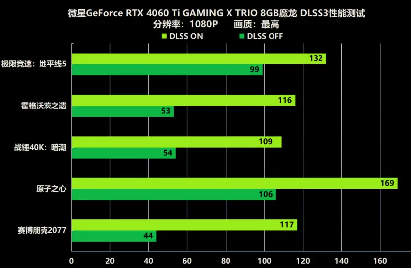 微星GTX1660SuperGaming：中高端显卡霸主，性能稳居一线  第7张