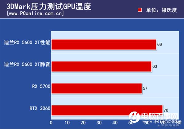 技嘉GTX 660显卡噪音揭秘：原因解析与解决方案全知道  第2张