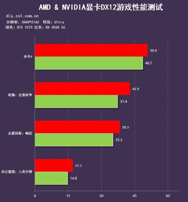 杀手6新宠：GTX 660能否hold住？